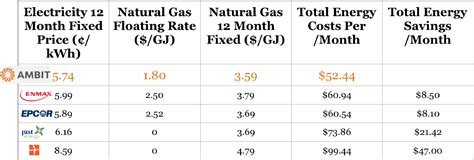 enmax electricity prices.